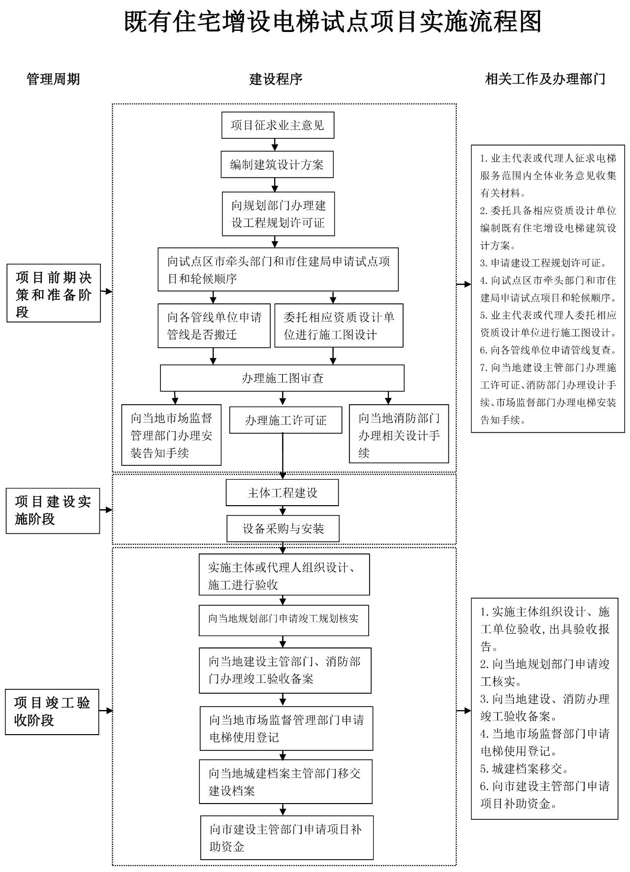旧楼加装江南官方(中国)总部_江南官方(中国)总部流程图